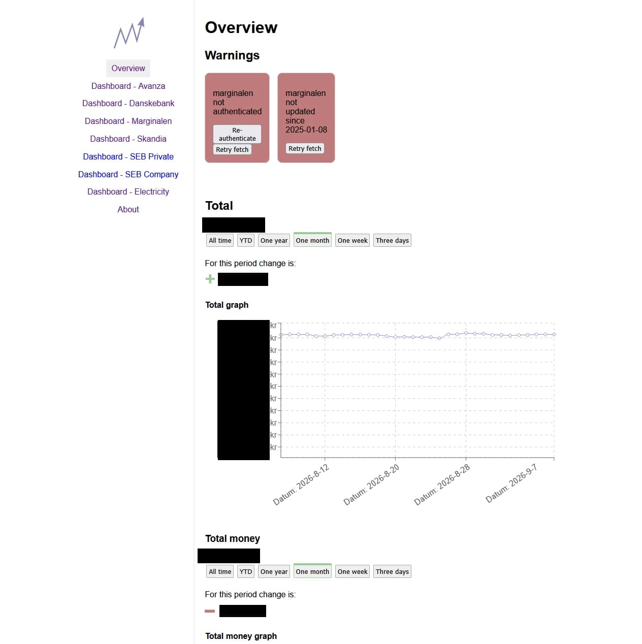 Vasa Dashboards